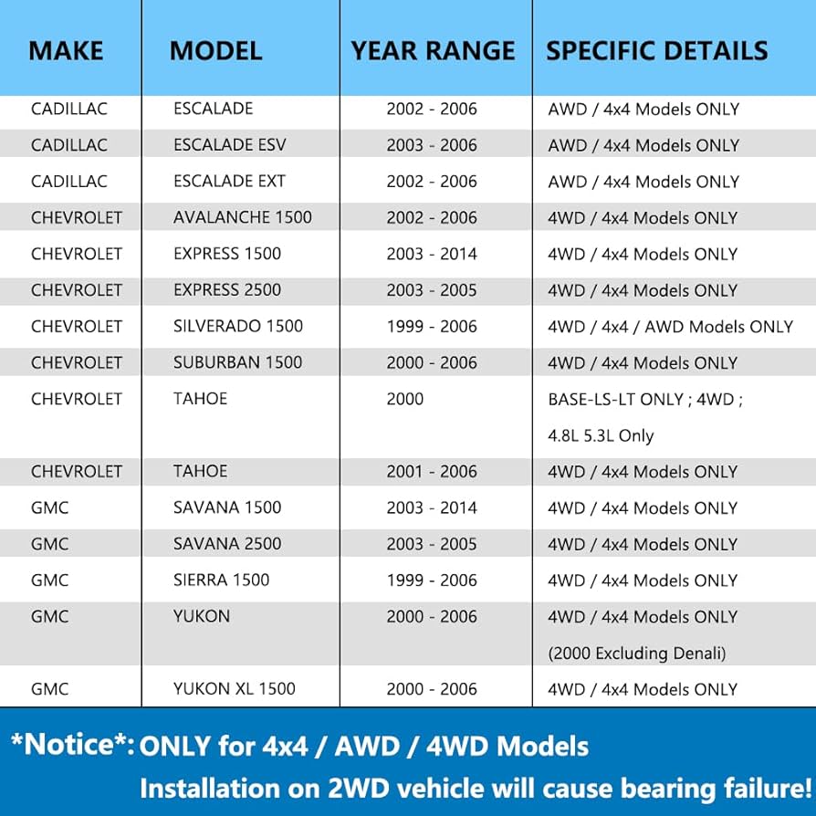 4WD Front Wheel Hub and Bearing Assembly 515036 Compatible for Chevy Silverad... - Image 2